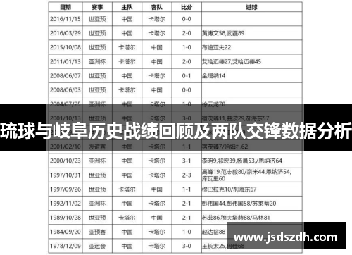 琉球与岐阜历史战绩回顾及两队交锋数据分析